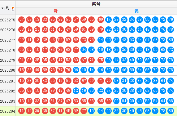 快乐8分析走势图