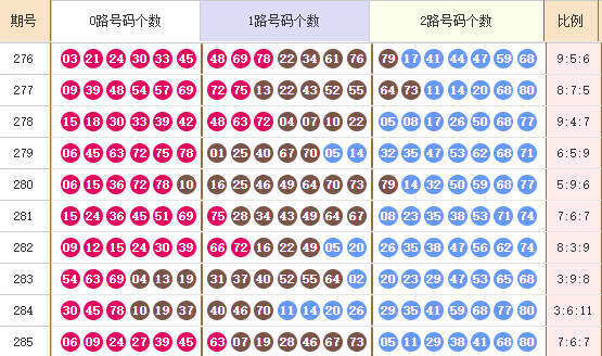 快乐8分析走势图