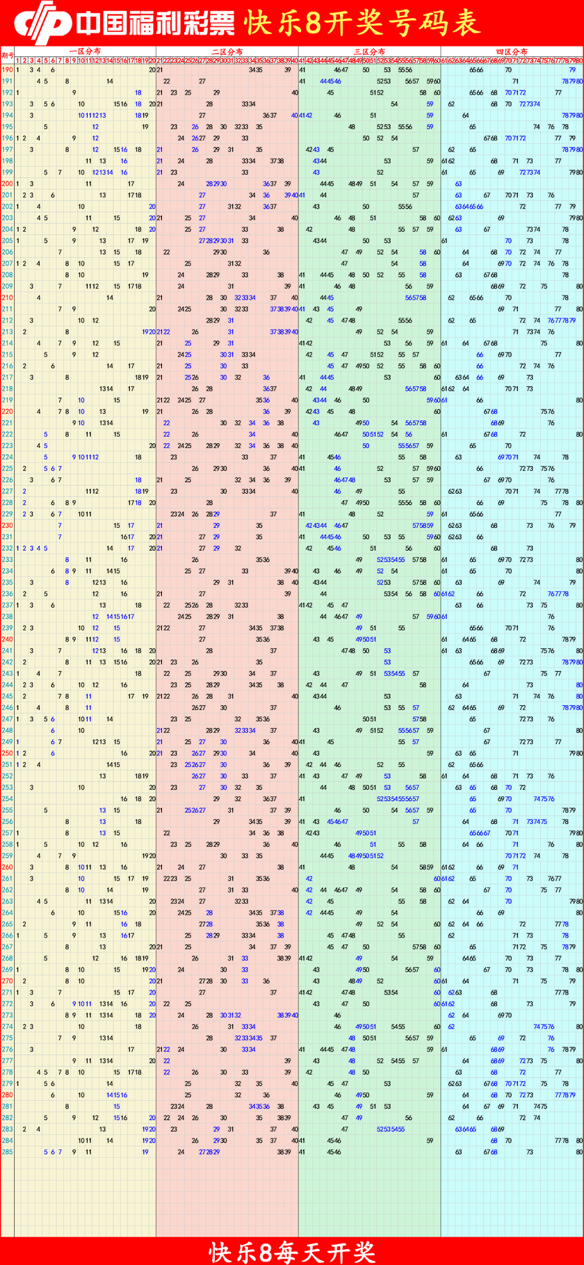 快乐82025286期四胆全拖预测走势图