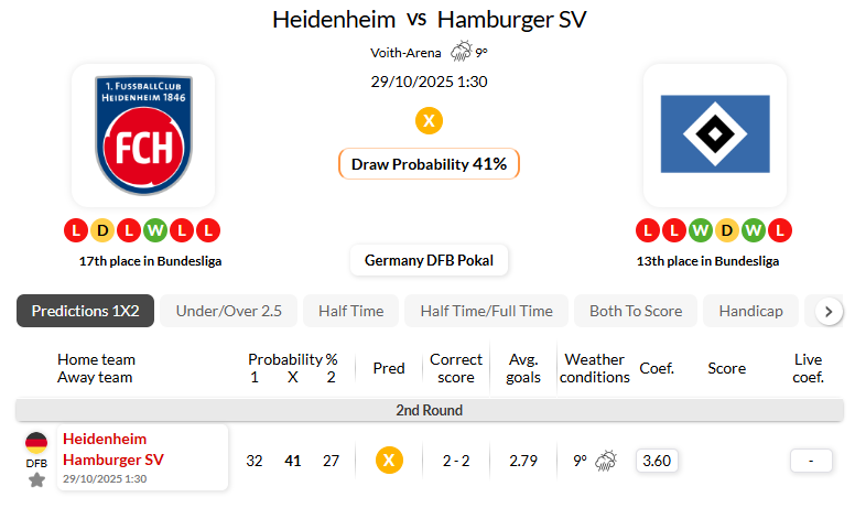 海登海姆VS汉堡