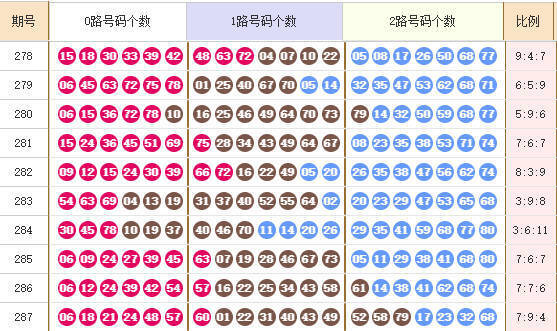 快乐8分析走势图