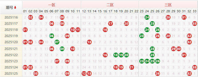 双色球第2025126期授渔看彩