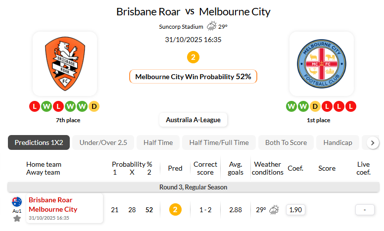 布里斯班狮吼VS墨尔本城