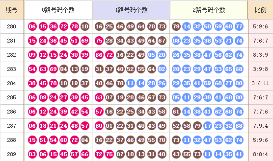 快乐8分析走势图
