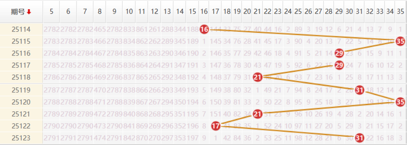 大乐透分析走势图