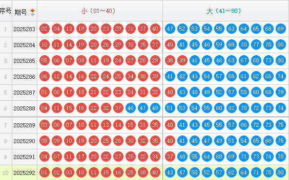 快乐8分析走势图