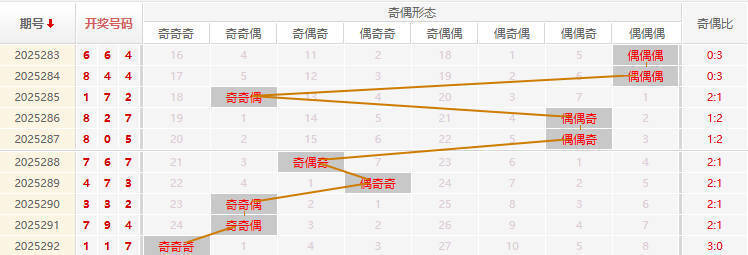 福彩3D分析走势图