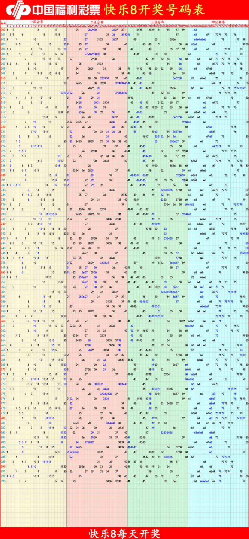 快乐82025294期四胆全拖预测走势图