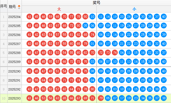 快乐8分析走势图