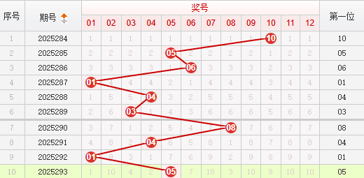 快乐8分析走势图