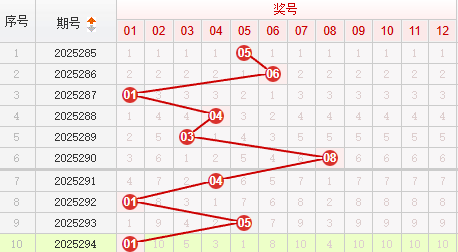 快乐8分析走势图