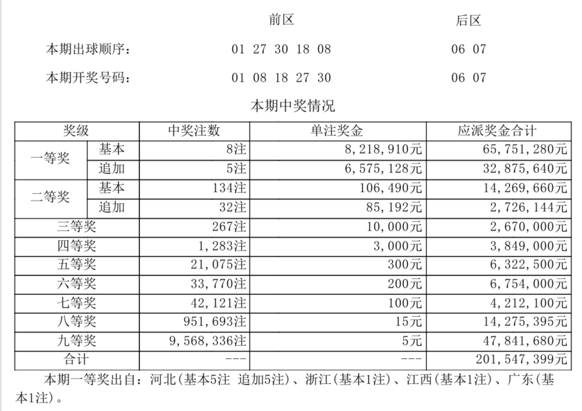 大乐透开奖详情
