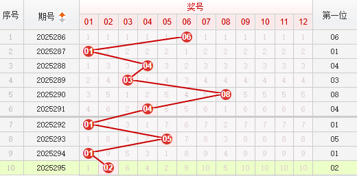 快乐8分析走势图