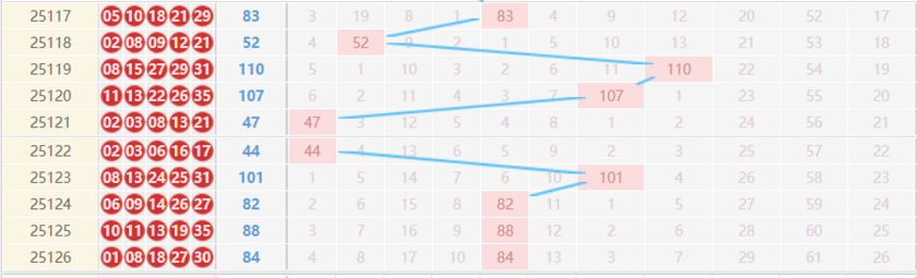 大乐透分析走势图