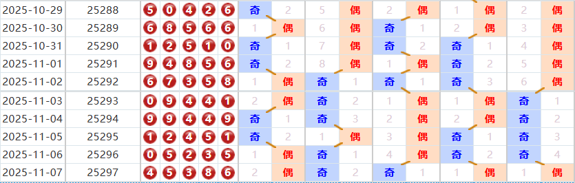 排列五分析走势图