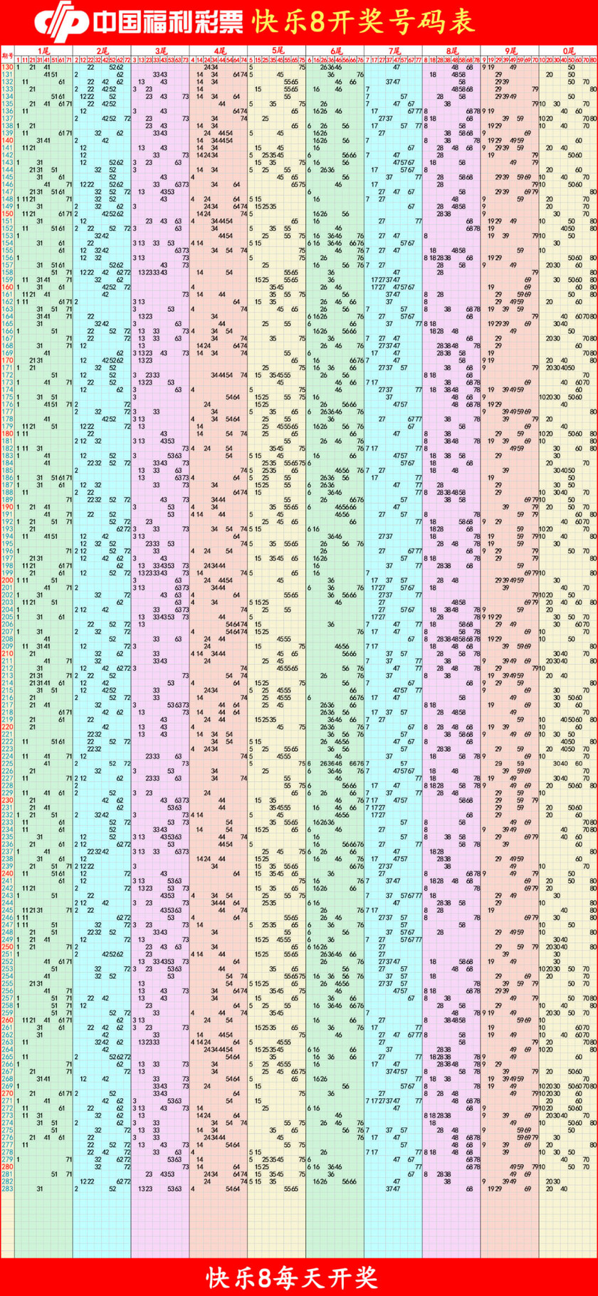 快乐82025298期四胆全拖预测走势图