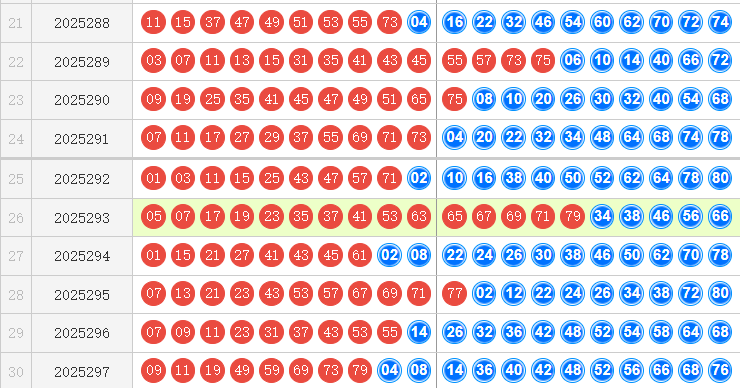 快乐8分析走势图