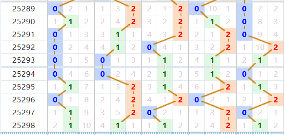 排列五分析走势图