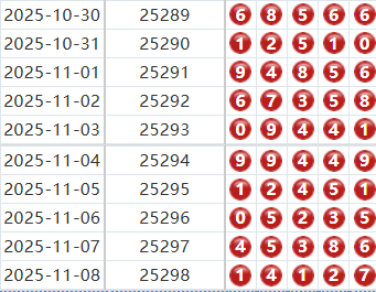 排列五分析走势图
