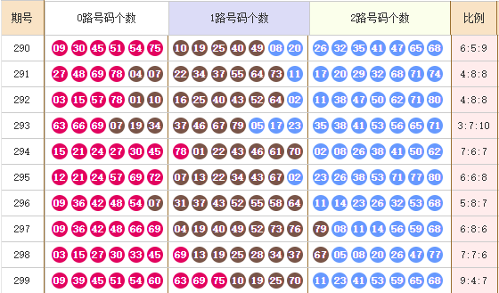 快乐8分析走势图