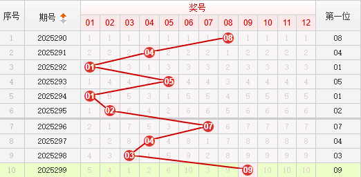快乐8分析走势图