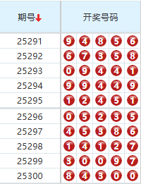 排列五分析走势图