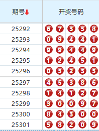 排列五分析走势图