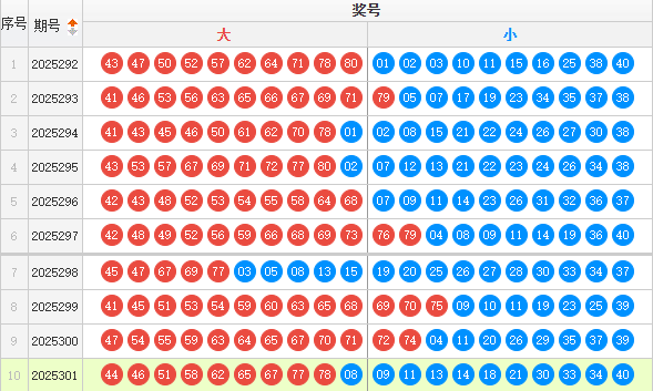 快乐8分析走势图