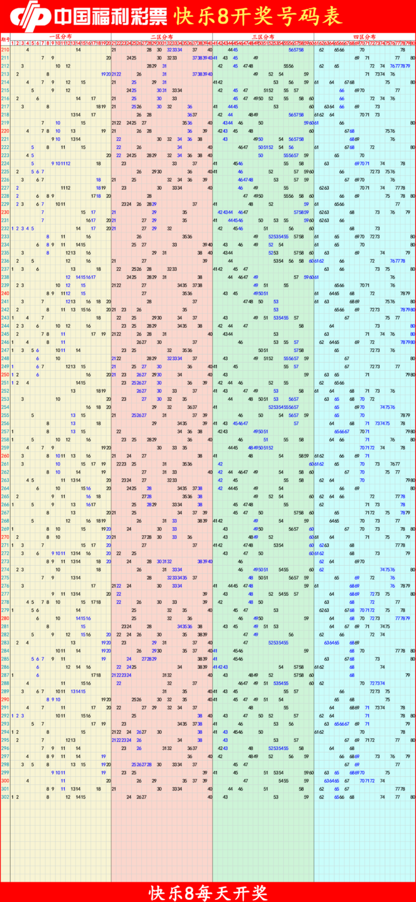 快乐82025303期四胆全拖预测走势图