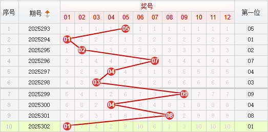 快乐8分析走势图