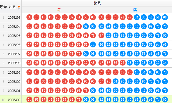 快乐8分析走势图