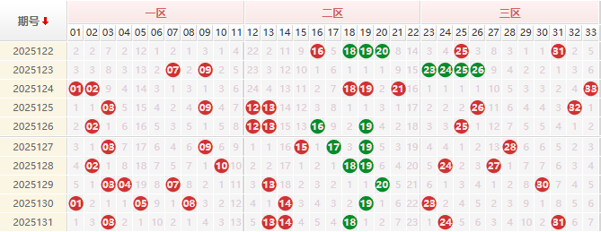 双色球第2025132期授渔看彩