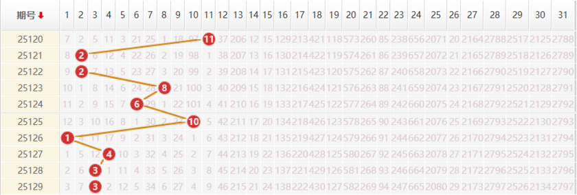 大乐透分析走势图