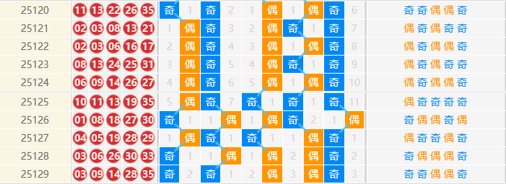 大乐透分析走势图