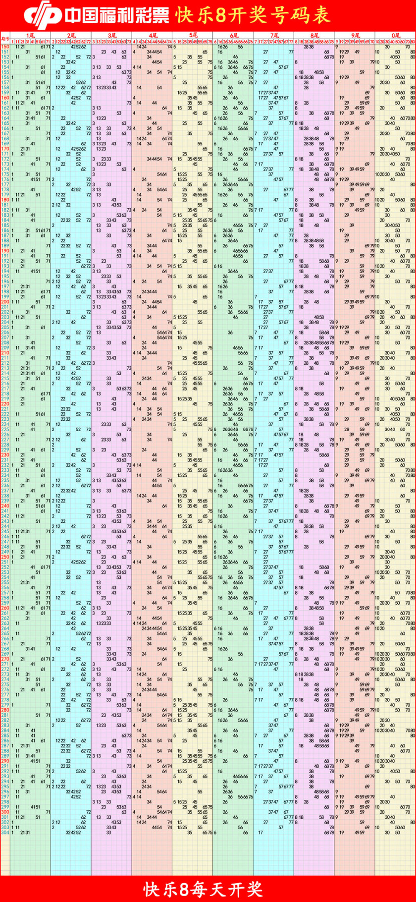 快乐8四胆全拖预测