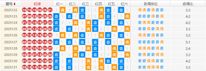 双色球分析走势图