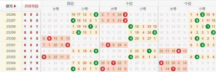 排列三分析走势图
