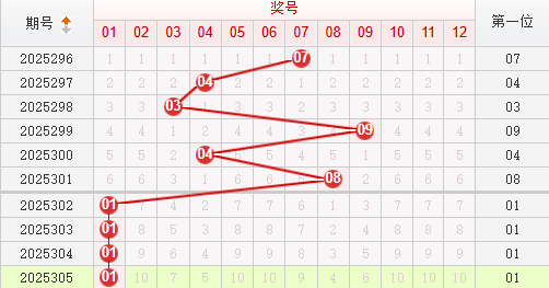 快乐8分析走势图