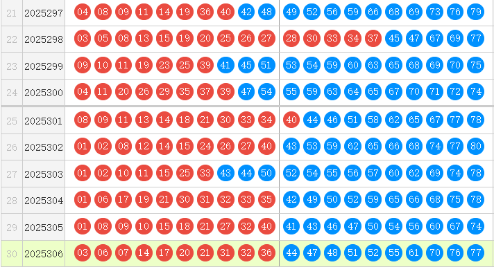 快乐8分析走势图