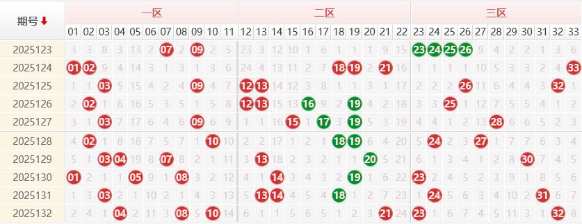 双色球分析走势图