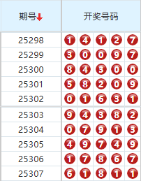 排列五分析走势图