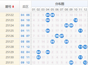 大乐透分析走势图