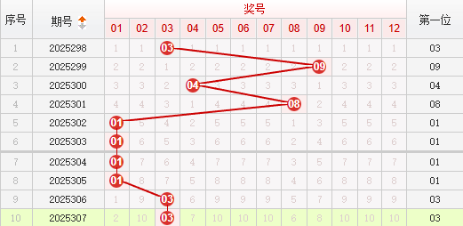 快乐8分析走势图