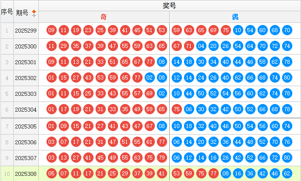 快乐8分析走势图