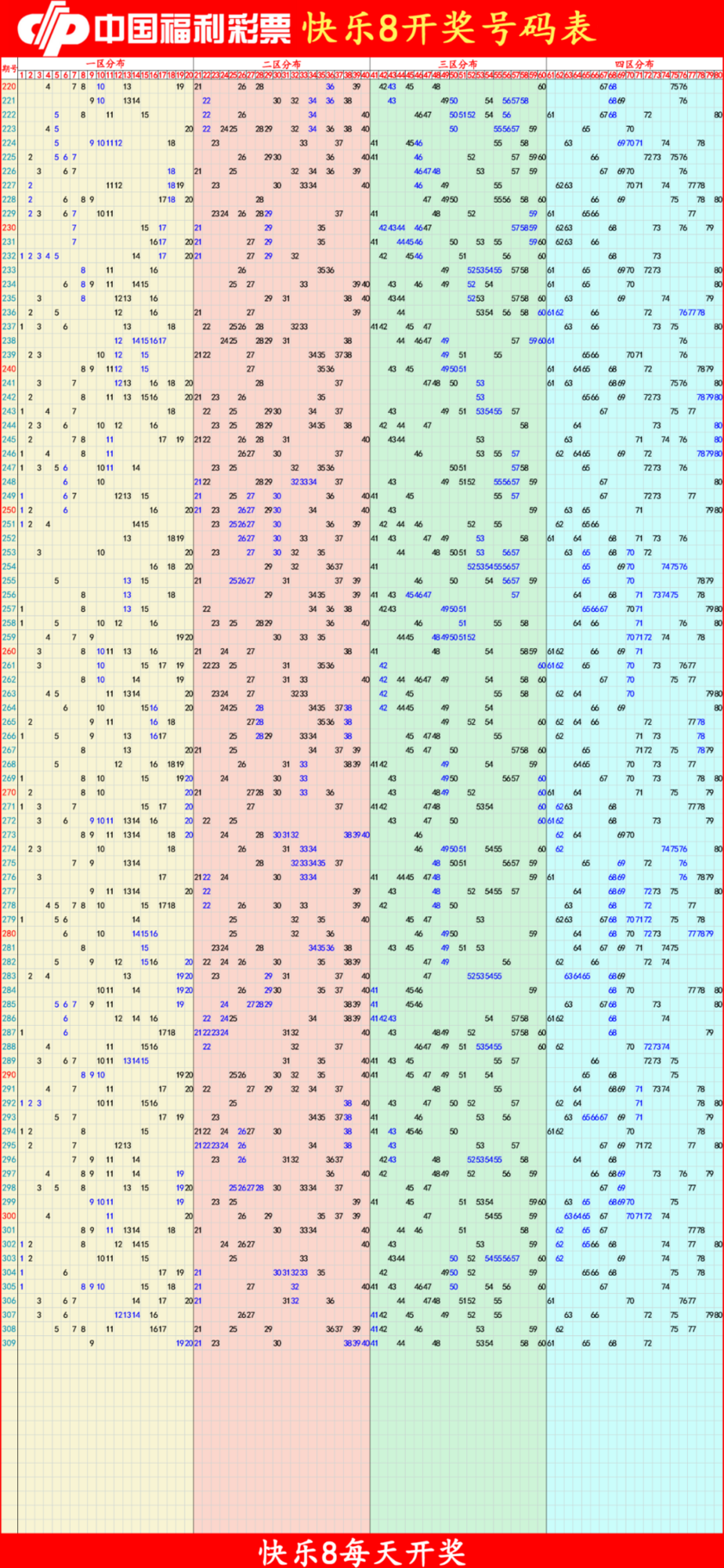 快乐82025310期四胆全拖预测走势图