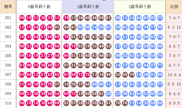 快乐8分析走势图