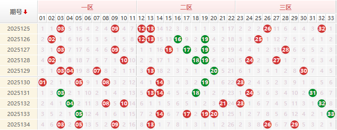 双色球第2025135期授渔看彩