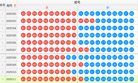 快乐8分析走势图