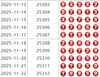 排列五分析走势图