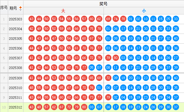 快乐8分析走势图